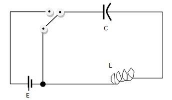 Ideal LC Circuit